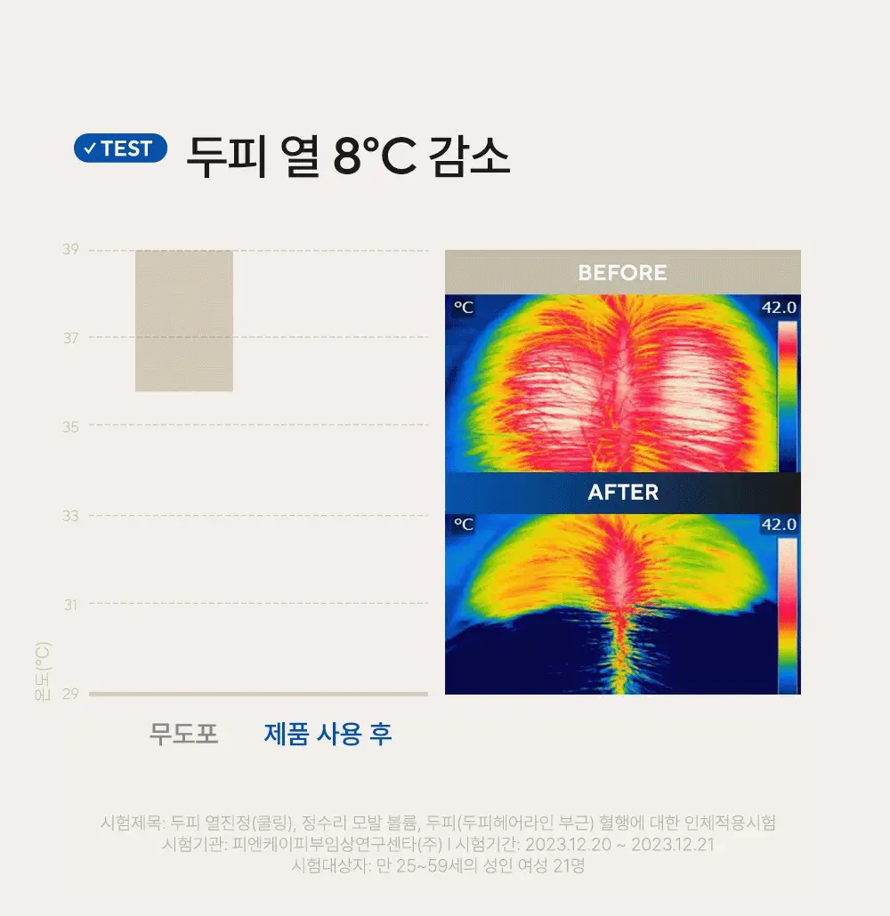 [두피쿨링/탈모증상완화] 아로마티카 티트리 퓨리파잉 토닉 100ml (단품/더블기획) 상세페이지 18